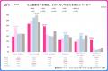 【全国2,000人調査】副業でいくら稼ぎたい?約3割が「 【全国2,000人調査】副業でいくら稼ぎたい?約3割が「
