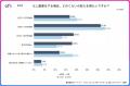 【全国2,000人調査】副業でいくら稼ぎたい?約3割が「 【全国2,000人調査】副業でいくら稼ぎたい?約3割が「
