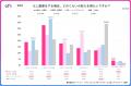 【全国2,000人調査】副業でいくら稼ぎたい?約3割が「 【全国2,000人調査】副業でいくら稼ぎたい?約3割が「