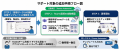 顧客ごとのTeams環境を自動構築する「MFユーザーサポ 顧客ごとのTeams環境を自動構築する「MFユーザーサポ