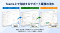 顧客ごとのTeams環境を自動構築する「MFユーザーサポ 顧客ごとのTeams環境を自動構築する「MFユーザーサポ