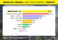 転職を検討中のZ世代301名に調査!転職の情報収集、AI 転職を検討中のZ世代301名に調査!転職の情報収集、AI