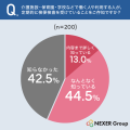 介護・育児中に 介護・育児中に