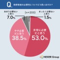 介護・育児中に 介護・育児中に