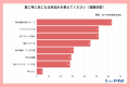 約半数(44.8%)の女性が「ベタつくのに乾燥する」夏 約半数(44.8%)の女性が「ベタつくのに乾燥する」夏