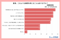 約半数(44.8%)の女性が「ベタつくのに乾燥する」夏 約半数(44.8%)の女性が「ベタつくのに乾燥する」夏