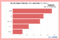 約半数(44.8%)の女性が「ベタつくのに乾燥する」夏 約半数(44.8%)の女性が「ベタつくのに乾燥する」夏