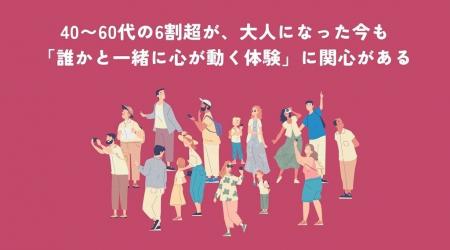 7月20日『修学旅行の日』調査で判明-6割超の大人が今 7月20日『修学旅行の日』調査で判明-6割超の大人が今