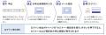 【東京都】オンライン相談会~「不妊治療・不育症治療 【東京都】オンライン相談会~「不妊治療・不育症治療