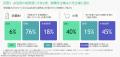 BCG、CGFと共同で消費財・小売企業のAI活用成熟度を調 BCG、CGFと共同で消費財・小売企業のAI活用成熟度を調