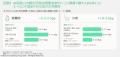 BCG、CGFと共同で消費財・小売企業のAI活用成熟度を調 BCG、CGFと共同で消費財・小売企業のAI活用成熟度を調