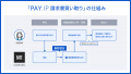 BASE、入金待ちの請求書を早期に資金化できる「PAY.JP BASE、入金待ちの請求書を早期に資金化できる「PAY.JP