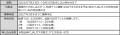 (共同リリース)JALと東京電力EP、ライフラインでマ (共同リリース)JALと東京電力EP、ライフラインでマ