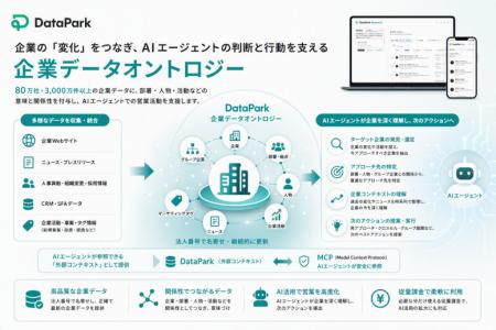 NBS、企業データベースを「企業データオントロジー」 NBS、企業データベースを「企業データオントロジー」