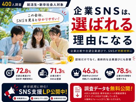 第三弾【就活生・新卒社会人400人調査】企業SNSは“最 第三弾【就活生・新卒社会人400人調査】企業SNSは“最