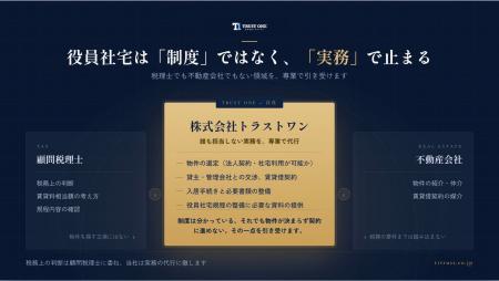 黒字法人115万社が対象の役員社宅、その導入代行に特 黒字法人115万社が対象の役員社宅、その導入代行に特