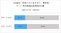 【2026年お盆玉に関する実態調査と夏休みの動向調査】 【2026年お盆玉に関する実態調査と夏休みの動向調査】