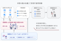 九州大学病院とUbie、肥満症診療における生成AI活用に 九州大学病院とUbie、肥満症診療における生成AI活用に
