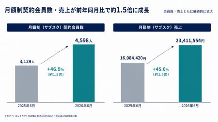 食料品+3.5%の値上げが続く中、家計は「メリハutf-8 食料品+3.5%の値上げが続く中、家計は「メリハutf-8