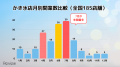夏本番では遅い? かき氷店の開業は4月から本格化 夏本番では遅い? かき氷店の開業は4月から本格化