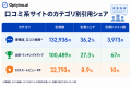 生成AIは口コミサイトより比較・ランキングメディアを 生成AIは口コミサイトより比較・ランキングメディアを
