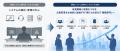 情報システム部門変革支援サービス「IX(IT Division 情報システム部門変革支援サービス「IX(IT Division