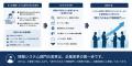 情報システム部門変革支援サービス「IX(IT Division 情報システム部門変革支援サービス「IX(IT Division