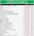 最大80%オフのKONAMI「Summer SALE Part 2」を開催中 最大80%オフのKONAMI「Summer SALE Part 2」を開催中