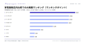 AIが薦める洗濯機の購入先、家電量販店ではヨドバシカ AIが薦める洗濯機の購入先、家電量販店ではヨドバシカ