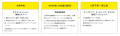 海外視察研修プログラム『INNOVATOR’S PASSPORT LOND 海外視察研修プログラム『INNOVATOR’S PASSPORT LOND