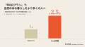 シェア別荘「SANU 2nd Home Co-Owners」新拠点・MOSS シェア別荘「SANU 2nd Home Co-Owners」新拠点・MOSS