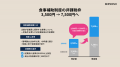 出社回帰×物価高騰のランチ課題を解決!初期費用ゼロ 出社回帰×物価高騰のランチ課題を解決!初期費用ゼロ
