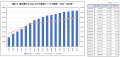 止まらぬ東京集中、東京の人口増加率は鈍る 東京圏人 止まらぬ東京集中、東京の人口増加率は鈍る 東京圏人