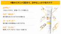 皮膚の専門家が監修するスキンケアブランド【dr365】 皮膚の専門家が監修するスキンケアブランド【dr365】