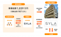不動産クラファン「利回りくん」、『第5期 ニュー上馬 不動産クラファン「利回りくん」、『第5期 ニュー上馬