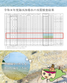 汚名返上!!2年連続最高ランクの水質「AA」の海水浴 汚名返上!!2年連続最高ランクの水質「AA」の海水浴
