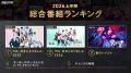 新しい未来のテレビ「ABEMA」が2026年上半期の人気番 新しい未来のテレビ「ABEMA」が2026年上半期の人気番