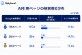 生成AIはGoogle検索上位ページを引用する?Optyino.ai 生成AIはGoogle検索上位ページを引用する?Optyino.ai