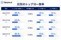 生成AIはGoogle検索上位ページを引用する?Optyino.ai 生成AIはGoogle検索上位ページを引用する?Optyino.ai