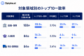 生成AIはGoogle検索上位ページを引用する?Optyino.ai 生成AIはGoogle検索上位ページを引用する?Optyino.ai