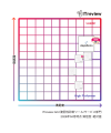 AeyeScan、「ITreview Grid Award 2026 Summer」「脆 AeyeScan、「ITreview Grid Award 2026 Summer」「脆