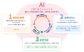 弥生、会計事務所向けAIエージェント「ZEXT AIエージ 弥生、会計事務所向けAIエージェント「ZEXT AIエージ