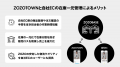 ZOZO、BONJOUR SAGANの自社EC拡大に向け「Fulfillment ZOZO、BONJOUR SAGANの自社EC拡大に向け「Fulfillment