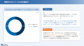 NAS利用者のうち在宅勤務や外出先のアクセス経験があ NAS利用者のうち在宅勤務や外出先のアクセス経験があ