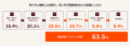 HubSpot Japanが「日本のBtoB購買に関する意識・実態 HubSpot Japanが「日本のBtoB購買に関する意識・実態