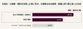 HubSpot Japanが「日本のBtoB購買に関する意識・実態 HubSpot Japanが「日本のBtoB購買に関する意識・実態