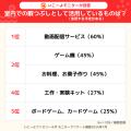 【夏休みの過ごし方意識調査】夏休みは学童・祖父母・ 【夏休みの過ごし方意識調査】夏休みは学童・祖父母・