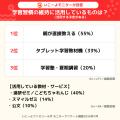 【夏休みの過ごし方意識調査】夏休みは学童・祖父母・ 【夏休みの過ごし方意識調査】夏休みは学童・祖父母・
