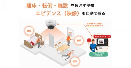 介護現場の待望の機能がついに実装!Opt FitのAIカメ 介護現場の待望の機能がついに実装!Opt FitのAIカメ
