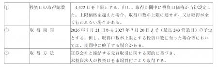 グリーンライト・再エネインフラ投資法人投資口の取得 グリーンライト・再エネインフラ投資法人投資口の取得